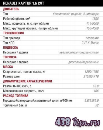 Renault Kaptur 2017 Renault Kaptur 2017