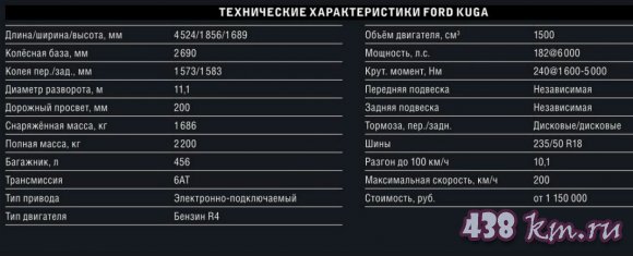 Ford Kuga 2017