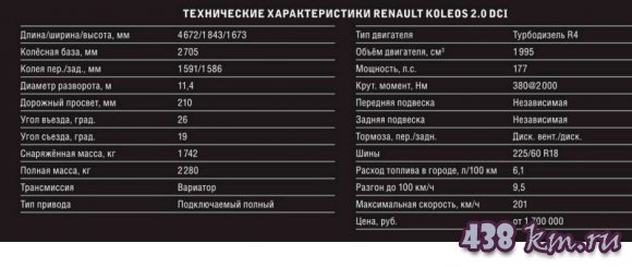 Renault Koleos ( ) - , 