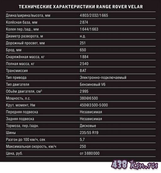 Обзор нового Range Rover Velar Обзор нового Range Rover Velar