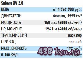 Subaru XV цена Subaru XV цена