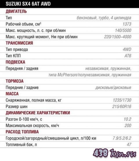 Suzuki SX4 2017 Suzuki SX4 2017