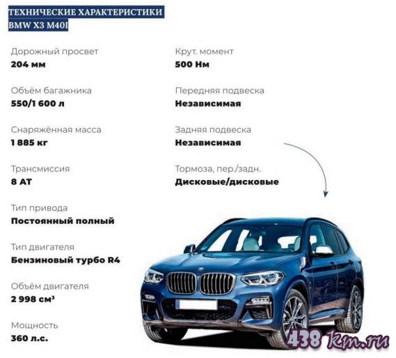 BMW Х3 М40і BMW Х3 М40і