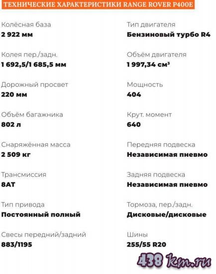 Range Rover 400
