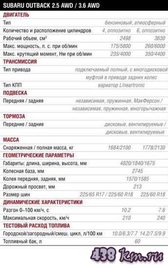 Subaru Outback Subaru Outback