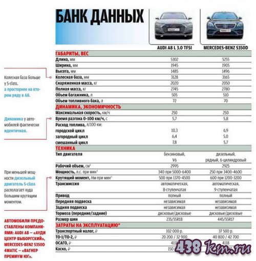 Audi 8  Mercedes-Benz S-class 