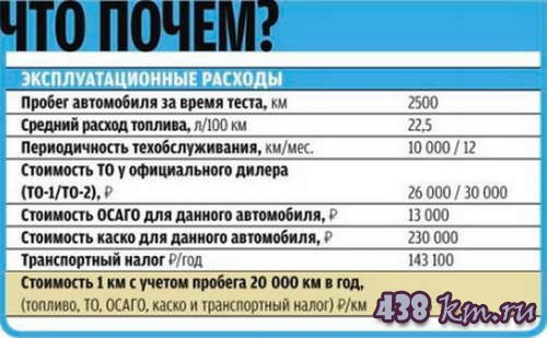 Lexus LC 500 характеристики,зимний тест- драй ,эксплуатация. Lexus LC 500 характеристики,зимний тест- драй ,эксплуатация.