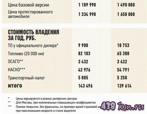 Сравнение кроссовера Mitsubishi ASX и Renault Kaptur Сравнение кроссовера Mitsubishi ASX и Renault Kaptur