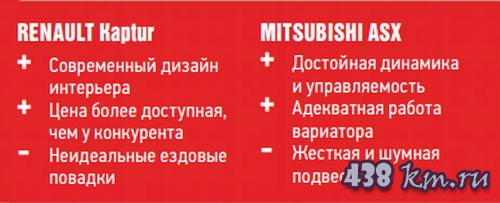 Сравнение кроссовера Mitsubishi ASX и Renault Kaptur Сравнение кроссовера Mitsubishi ASX и Renault Kaptur