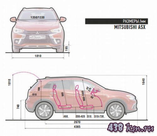 Сравнение кроссовера Mitsubishi ASX и Renault Kaptur Сравнение кроссовера Mitsubishi ASX и Renault Kaptur