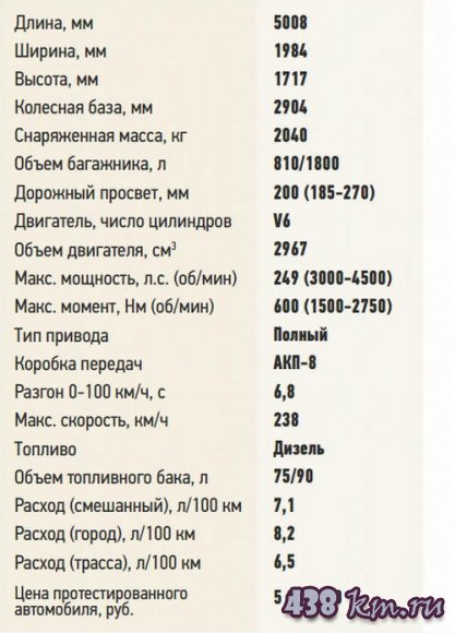  Volkswagen Touareg 2019 , , 