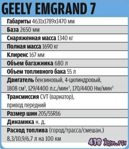 Geely Emgrand 7 рестайлинг 2018. Тест-драйв. Geely Emgrand 7 рестайлинг 2018. Тест-драйв.