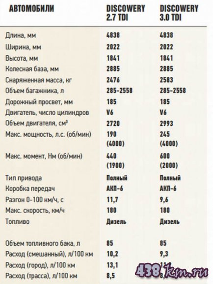 Land Rover Discovery 4 , , ,