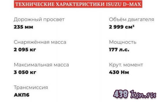 Обзор нового пикапа Isuzu D-Max Обзор нового пикапа Isuzu D-Max